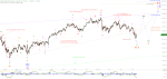 Elliott Wellen Analyse: DAX und DJI in Euphorie vor den US-Wahlen