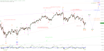 Elliott Wellen Analyse: Mutiert die Jahresendrallye zum Jahresend-Blues in DAX und DJI ?