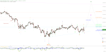 Elliott Wellen Analyse: Tristes Geschehen im DAX