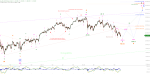 Elliott Wellen Analyse: DAX und DJI im Rückwärtsgang