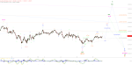 Elliott Wellen Analyse: DAX nimmt Tempo aus dem Anstieg
