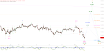 Elliott Wellen Analyse: DAX bietet Anstiegs-Chance