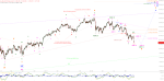 Elliott Wellen Analyse: DAX und DJI vor bärenstarkem Börsenjahr 2019 ?