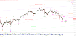 Elliott Wellen Analyse: Gibt es eine Mini-Weihnachtsrallye in DAX und DJI ?