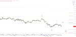 Elliott Wellen Analyse: Saft- und kraftloser DAX