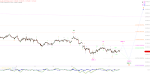 Elliott Wellen Analyse: Betriebsschluss im DAX ?