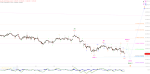 Elliott Wellen Analyse: DAX in Richtung Ziel ?