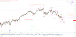 Elliott Wellen Analyse: DAX und DJI verschieben Bescherung auf nächstes Jahr