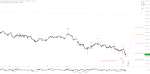 Elliott Wellen Analyse: DAX mit Einstimmung auf 2019 ?