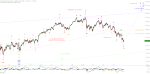 Elliott Wellen Analyse: DAX und DJI mit freudiger Erwartung auf das neue Jahr