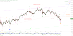 Elliott Wellen Analyse: DAX und DJI geben Vorgeschmack auf Kalenderjahr