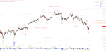 Elliott Wellen Analyse: DAX und DJI als Stimmungsbarometer für US Shutdown und Brexit ?
