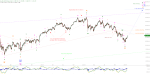 Elliott Wellen Analyse: DAX und DJI lustvoll in Richtung Allzeithoch