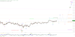 Elliott Wellen Analyse: Skifahren und DAX