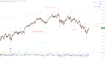 Elliott Wellen Analyse: DAX und DJI im langsamen Vorwärtsgang