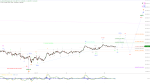 Elliott Wellen Analyse: DAX-Korrekturziel erreicht ?