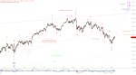 Elliott Wellen Analyse: Optimistische Grundstimmung in DAX und DJI