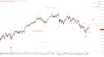 Elliott Wellen Analyse: DAX mit vollständigem Grundmuster, DJI vor Anstiegsfortsetzung ?