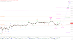Elliott Wellen Analyse: DAX bleibt optimistisch