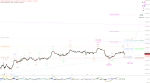 Elliott Wellen Analyse: Der Burgfriede im DAX