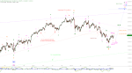 Elliott Wellen Analyse: Vorfrühlingsfreude in DAX und DJI