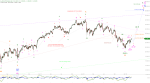Elliott Wellen Analyse: DAX und DJI zuckeln sich in Richtung Allzeithoch