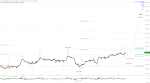 Elliott Wellen Analyse: DAX vor Dammbruch ?