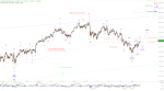 Elliott Wellen Analyse: DAX und DJI bleiben auf Allzeithoch-Kurs