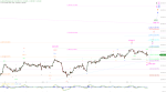 Elliott Wellen Analyse: DAX vor erstem Frühlingsziel ?