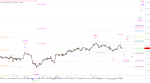 Elliott Wellen Analyse: Etwas Gegenwind im DAX