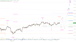 Elliott Wellen Analyse: Der DAX eiert vor sich hin ...