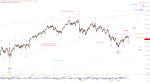Elliott Wellen Analyse: Verschnaufpause in DAX und DJI bereits vorbei ?