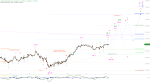 Elliott Wellen Analyse: Hat der DAX noch etwas Ehrgeiz ?