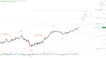 Elliott Wellen Analyse: DAX vor dem Schaulaufen ins Frühlingsziel ?