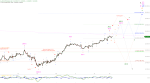 Elliott Wellen Analyse: Wann springt der DAX über das Stöckchen ?