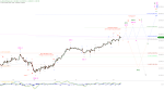 Elliott Wellen Analyse: DAX eröffnet das Schaulaufen