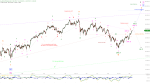 Elliott Wellen Analyse: Treiben DAX und DJI die Bären in die Verzweiflung ?