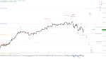 Elliott Wellen Analyse: Annäherung vom DAX an erste Zielmarke