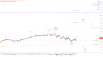 Elliott Wellen Analyse: DAX mit Lust auf Höhenflüge ?