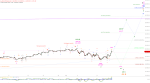 Elliott Wellen Analyse: DAX fasst sich ein Herz ...