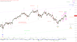 Elliott Wellen Analyse: DAX und DJI noch in Korrektur- oder schon in Rallyemodus ?