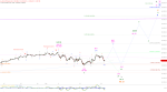 Elliott Wellen Analyse: Der nachdenkliche DAX