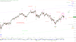 Elliott Wellen Analyse: DAX und DJI fest in den Klauen der Korrektur