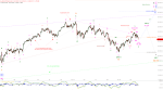 Elliott Wellen Analyse: DAX und DJI vor wichtigem Korrekturziel