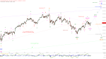 Elliott Wellen Analyse: Leichte Flaute in der Sommerrallye von DAX und DJI ?
