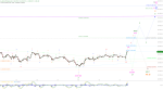 Elliott Wellen Analyse: DAX mit Kurssprung in die Sommerrallye ?