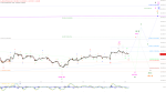 Elliott Wellen Analyse: Bringt die Hitzewelle dem DAX ein neues Jahreshoch ?