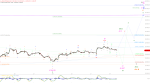 Elliott Wellen Analyse: Hitzefrei und DAX ...