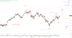 Elliott Wellen Analyse: DAX mit neuem Jahreshoch, DJI vor Allzeithoch