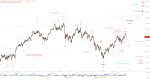 Elliott Wellen Analyse: DAX und DJI mit Überraschung zum Wochenstart ?